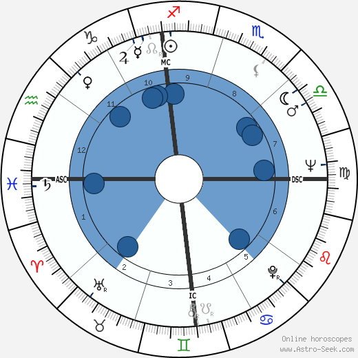 David Carradine wikipedia, horoscope, astrology, instagram