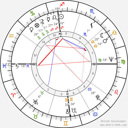 David Carradine birth chart, biography, wikipedia 2023, 2024