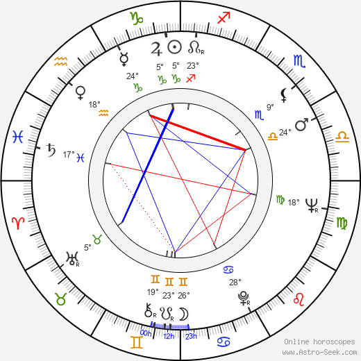 Eduard Hrubeš birth chart, biography, wikipedia 2023, 2024