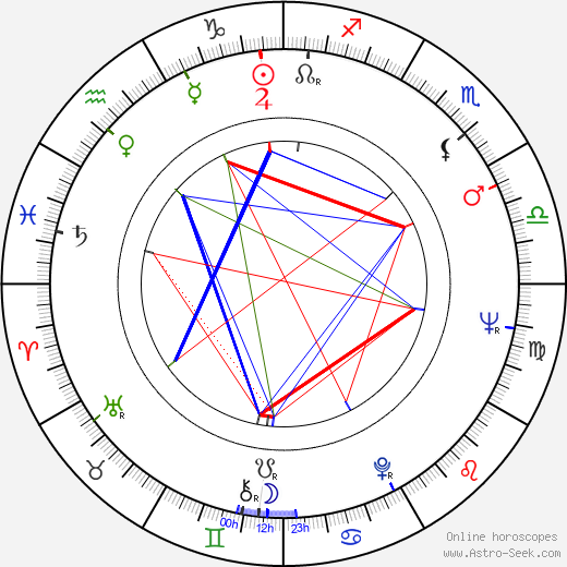 Eduard Hrubeš birth chart, Eduard Hrubeš astro natal horoscope, astrology