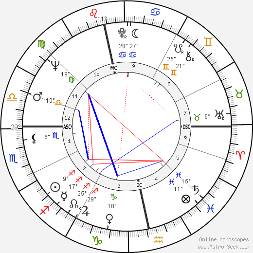 Eileen McCallum birth chart, biography, wikipedia 2024, 2025