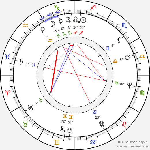 Eugeniusz Kujawski birth chart, biography, wikipedia 2024, 2025