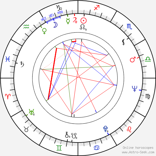 Eugeniusz Kujawski birth chart, Eugeniusz Kujawski astro natal horoscope, astrology