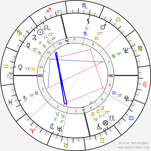 Frederic Forrest birth chart, biography, wikipedia 2022, 2023