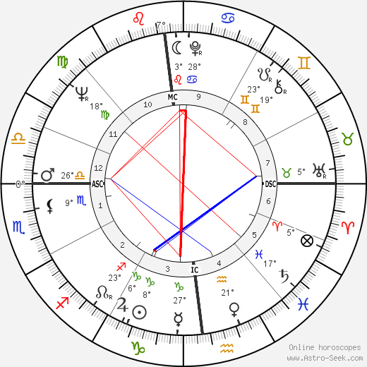 Giacomo Gualco birth chart, biography, wikipedia 2024, 2025