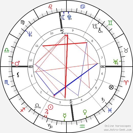 Giacomo Gualco birth chart, Giacomo Gualco astro natal horoscope, astrology