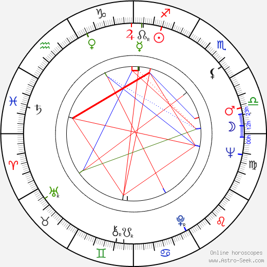 Glauco Onorato birth chart, Glauco Onorato astro natal horoscope, astrology