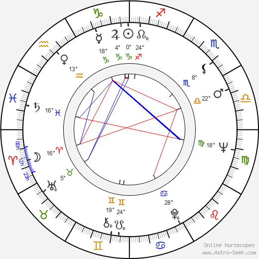 Hector Elizondo birth chart, biography, wikipedia 2024, 2025