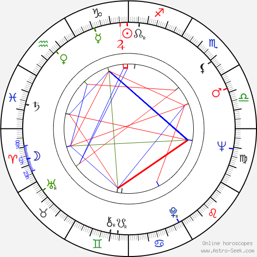 Hector Elizondo birth chart, Hector Elizondo astro natal horoscope, astrology