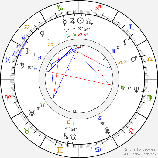 Heikki Ritavuori birth chart, biography, wikipedia 2023, 2024