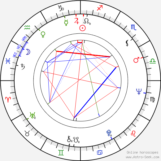 Heikki Ritavuori birth chart, Heikki Ritavuori astro natal horoscope, astrology