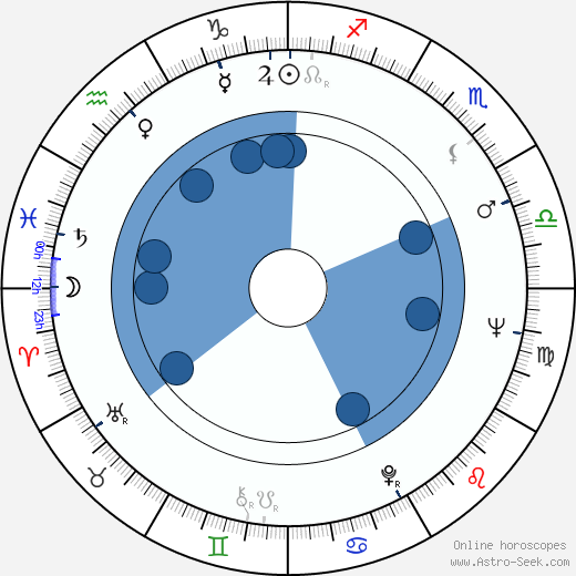 Henri Guybet horoscope, astrology, sign, zodiac, date of birth, instagram