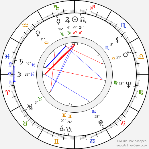 Henri Guybet birth chart, biography, wikipedia 2024, 2025