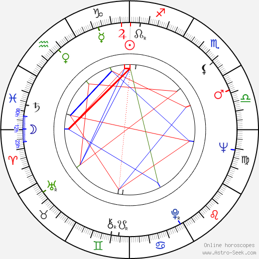 Henri Guybet birth chart, Henri Guybet astro natal horoscope, astrology