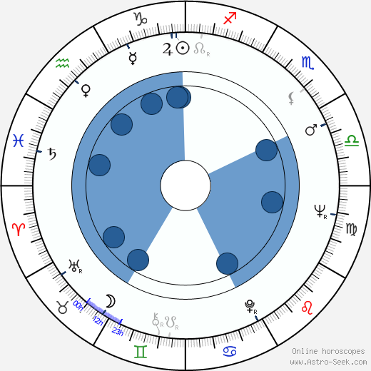 Ismail Merchant wikipedia, horoscope, astrology, instagram