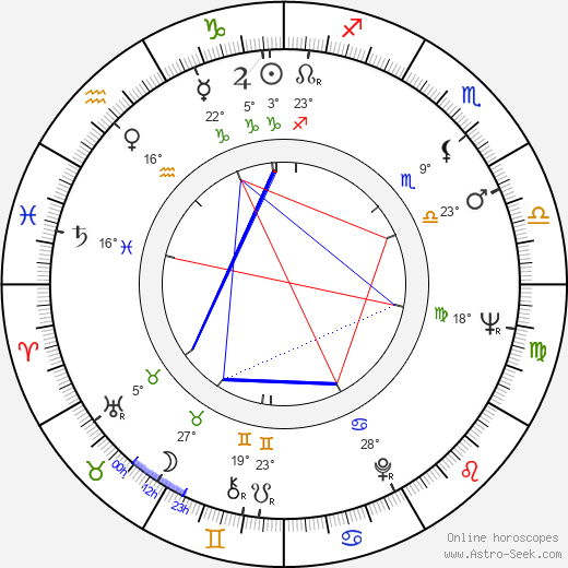 Ismail Merchant birth chart, biography, wikipedia 2024, 2025