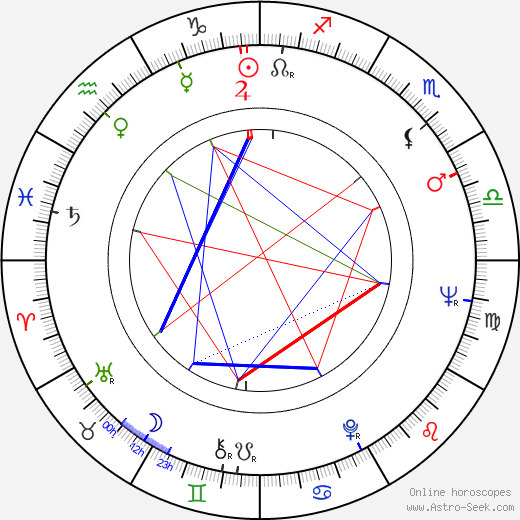 Ismail Merchant birth chart, Ismail Merchant astro natal horoscope, astrology