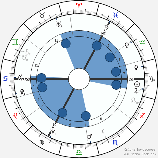 Jacques Mesrine horoscope, astrology, sign, zodiac, date of birth, instagram