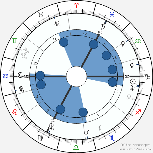 Jacques Mesrine wikipedia, biography, birth chart, instagram Jacques Mesrine wikipedia, horoscope, astrology, instagram