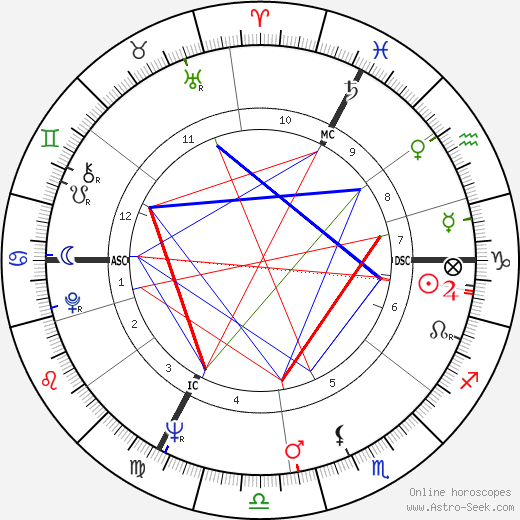 Jacques Mesrine birth chart, Jacques Mesrine astro natal horoscope, astrology