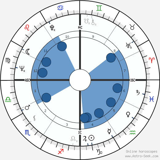 Jerry Grant wikipedia, horoscope, astrology, instagram