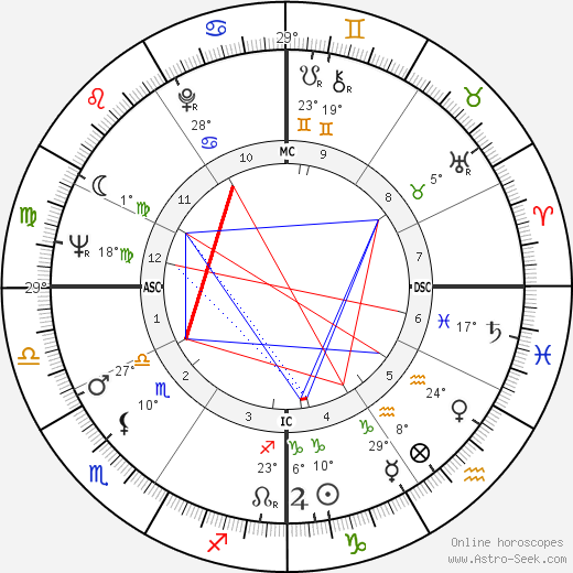 Jerry Grant birth chart, biography, wikipedia 2024, 2025