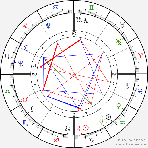 Jerry Grant birth chart, Jerry Grant astro natal horoscope, astrology