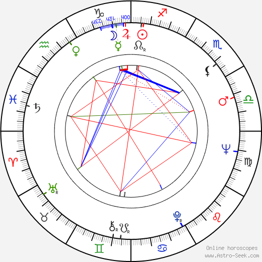 Joe D'Amato birth chart, Joe D'Amato astro natal horoscope, astrology