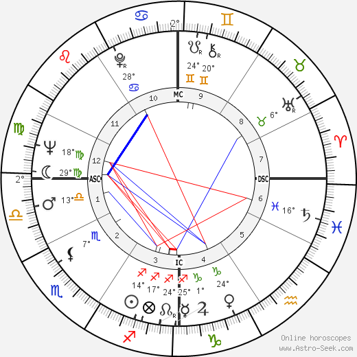 José Carlos Ary Dos Santos birth chart, biography, wikipedia 2023, 2024