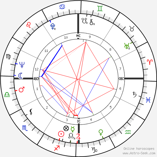 José Carlos Ary Dos Santos birth chart, José Carlos Ary Dos Santos astro natal horoscope, astrology