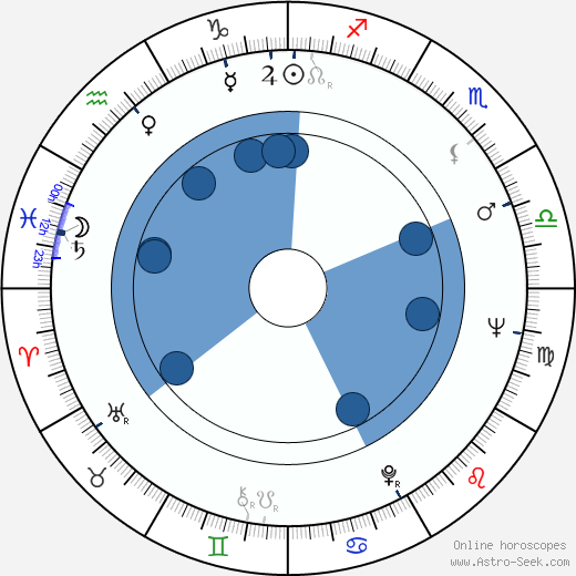 Julie Stevens wikipedia, horoscope, astrology, instagram