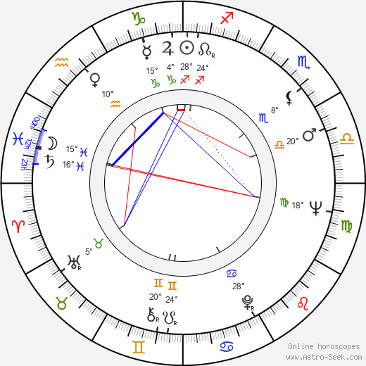 Julie Stevens birth chart, biography, wikipedia 2024, 2025