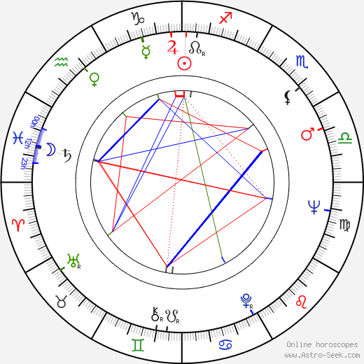 Julie Stevens birth chart, Julie Stevens astro natal horoscope, astrology