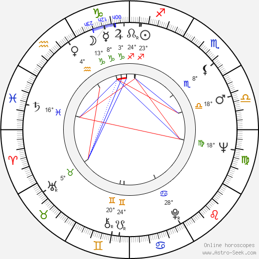 Karen Morrow birth chart, biography, wikipedia 2023, 2024