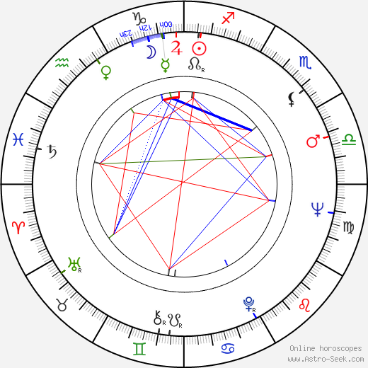 Karen Morrow birth chart, Karen Morrow astro natal horoscope, astrology