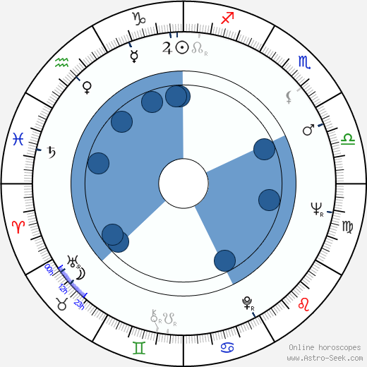 Klaus Järvinen Oroscopo, astrologia, Segno, zodiac, Data di nascita, instagram