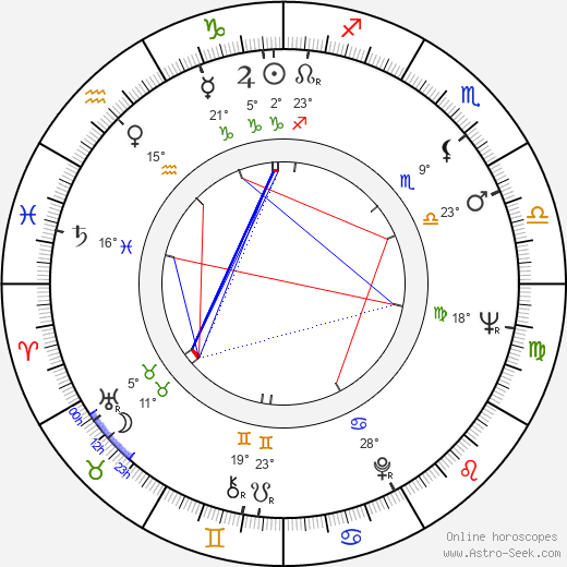 Klaus Järvinen birth chart, biography, wikipedia 2023, 2024