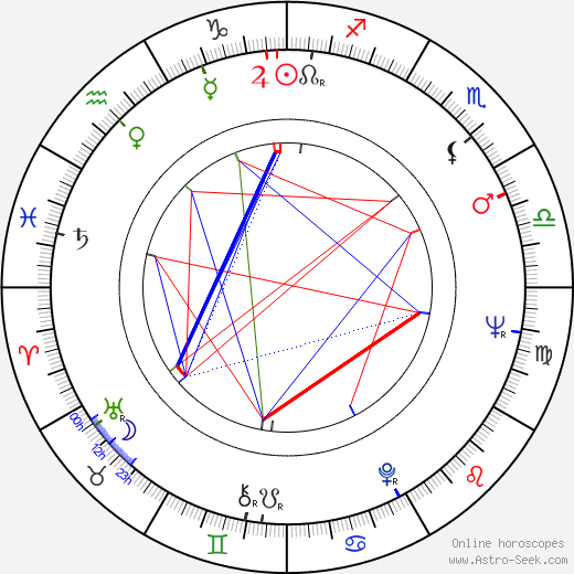 Klaus Järvinen birth chart, Klaus Järvinen astro natal horoscope, astrology