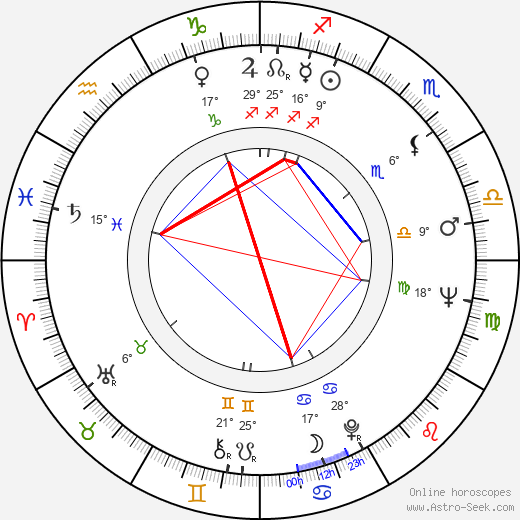 Klaus Manchen birth chart, biography, wikipedia 2024, 2025