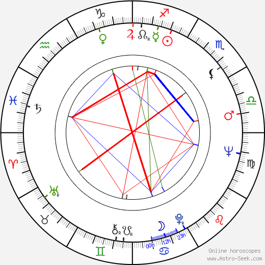 Klaus Manchen birth chart, Klaus Manchen astro natal horoscope, astrology