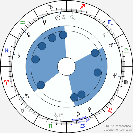 Lawrence Schiller wikipedia, horoscope, astrology, instagram