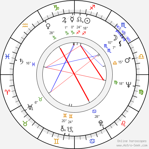 Lyudmila Kasyanova birth chart, biography, wikipedia 2024, 2025