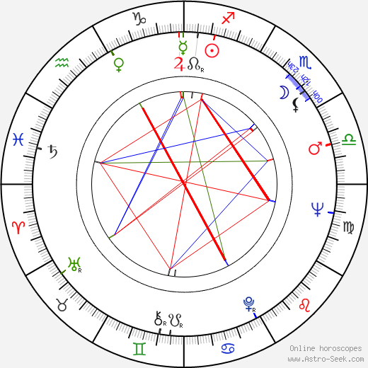Lyudmila Kasyanova birth chart, Lyudmila Kasyanova astro natal horoscope, astrology