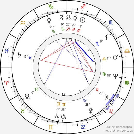 Michiko Yamamoto birth chart, biography, wikipedia 2024, 2025