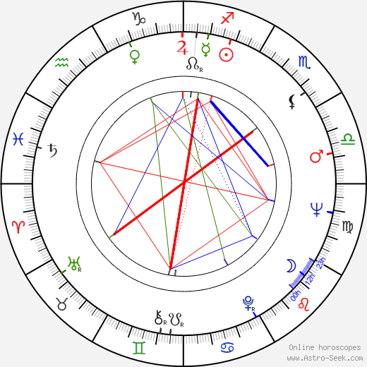 Michiko Yamamoto birth chart, Michiko Yamamoto astro natal horoscope, astrology