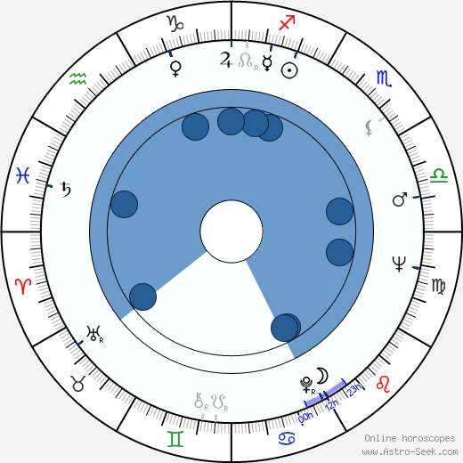 Mitica Popescu wikipedia, horoscope, astrology, instagram