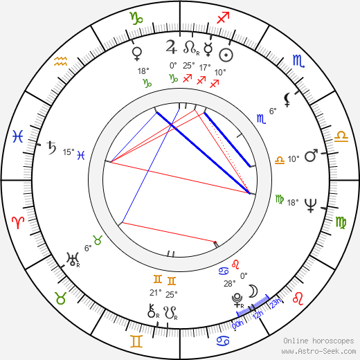 Mitica Popescu birth chart, biography, wikipedia 2024, 2025