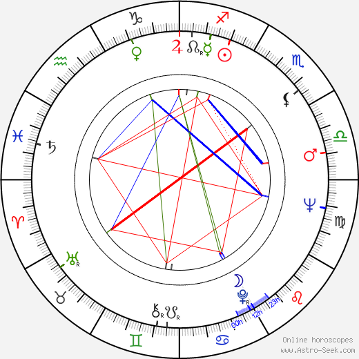 Mitica Popescu birth chart, Mitica Popescu astro natal horoscope, astrology