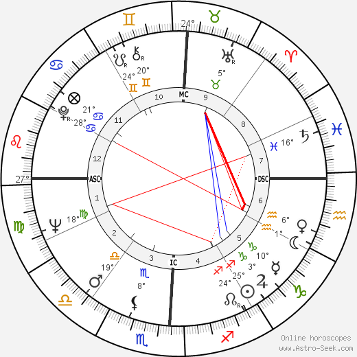 Morris Dees birth chart, biography, wikipedia 2024, 2025