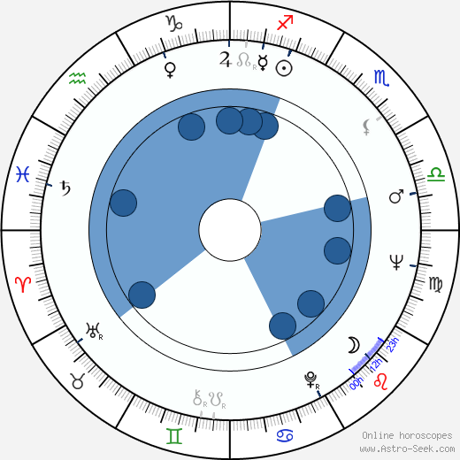 Murray K. McComas horoscope, astrology, sign, zodiac, date of birth, instagram